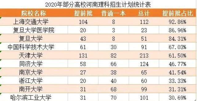 刮目相看，西交大，华中科大，中科大，电子科大专业包装有一套(图3)