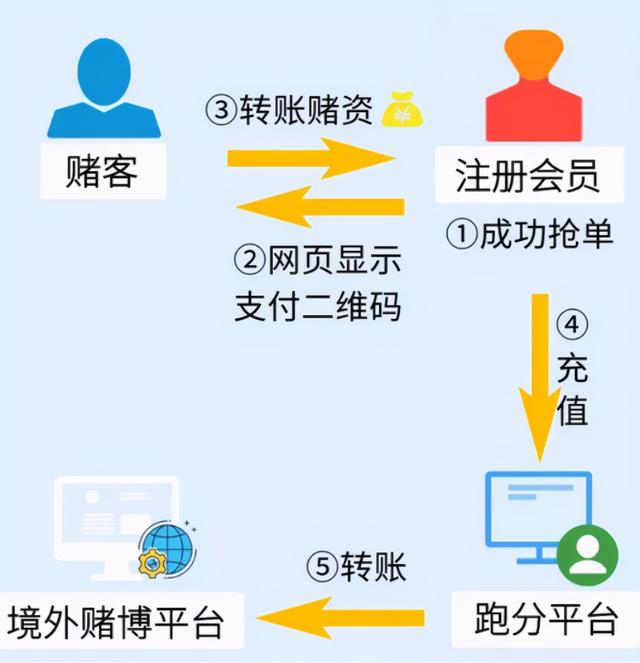 重庆|美女荷官在线发牌，背后牵出300亿大案……