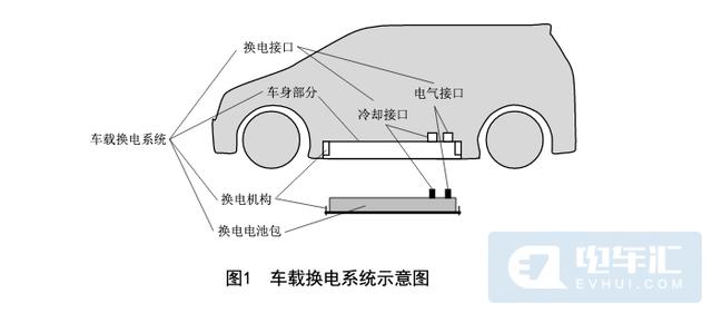 電動車換電