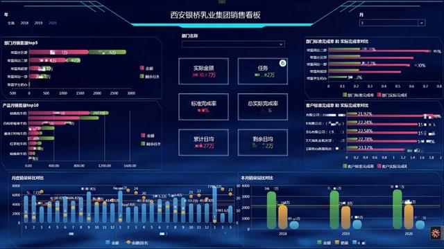 嵌入式 BI 会成为应用软件的下一个增长点吗