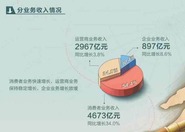 失去高端自研芯片，华为优势尚存否？(图4)