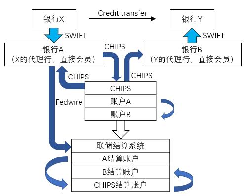 理性认识央行数字货币与人民币国际化