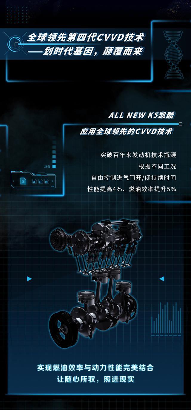 东风悦达起亚ALL NEW K5凯酷动力参数与大家见面