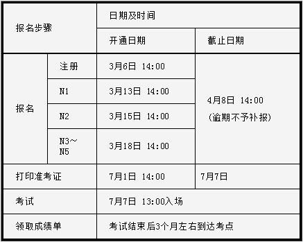 2019年7月日本语能力测试（JLPT）报名通知