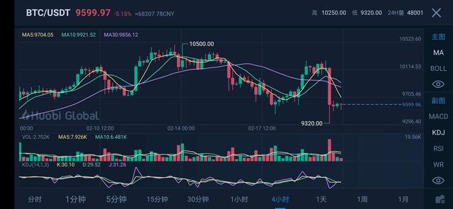 距离BCH减半不足50天1