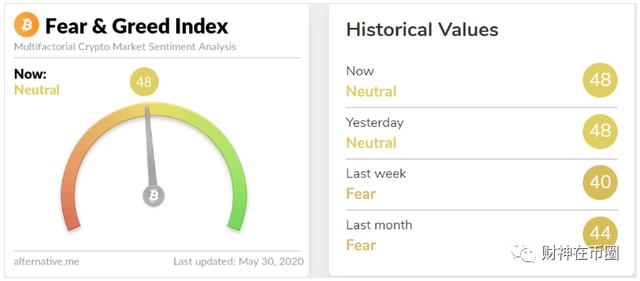 BTC有望破位9600直指9800以及10000美金