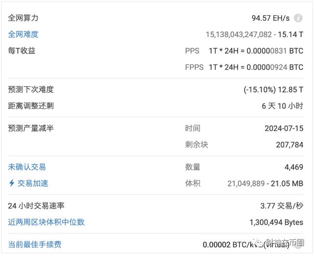 BTC有望破位9600直指9800以及10000美金1
