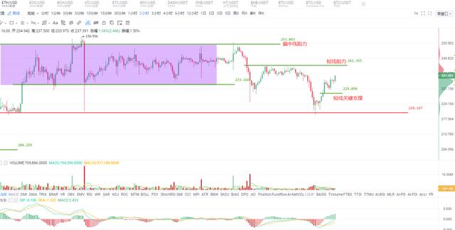 火星晚行情｜BTC反弹力度超预期，有望进一步延续升势