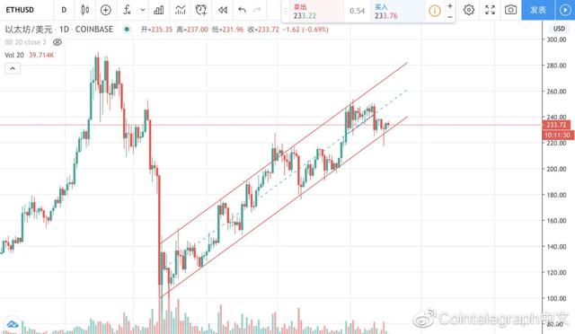BTC再次下探，是大跌前的隐喻，还是底部信号的确认？1