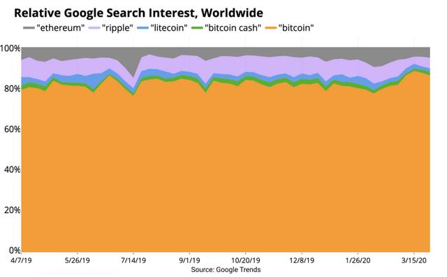 一文说透：BTC在加密市场中的地位3
