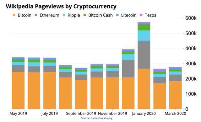 一文说透：BTC在加密市场中的地位4