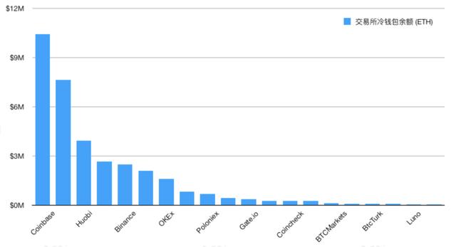 今年以来流入交易所的高风险资产达14.7万BTC | 火星号精选9