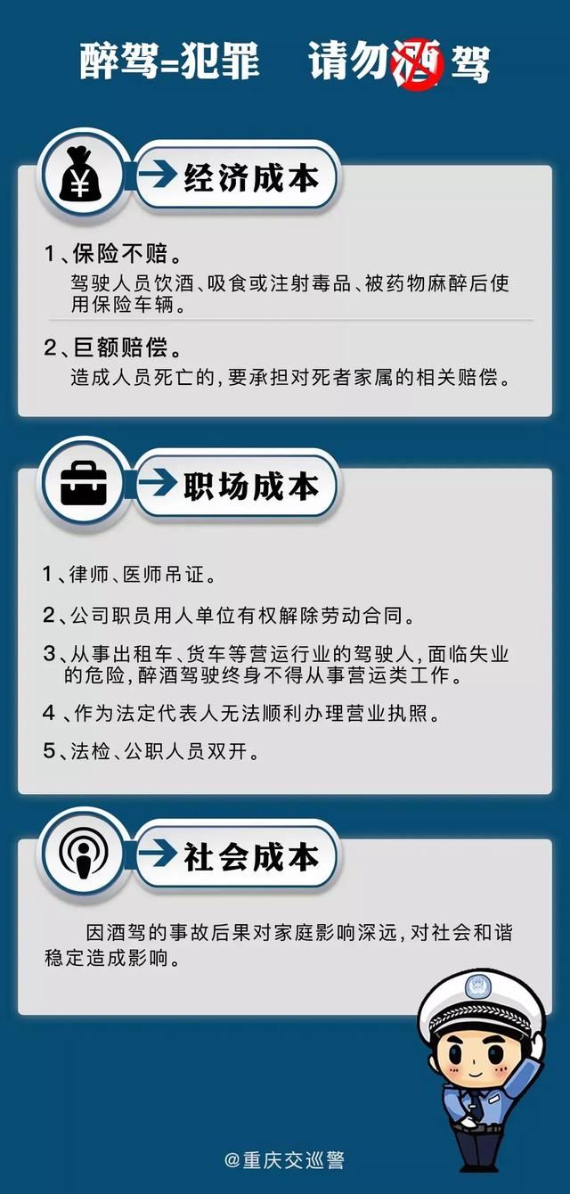 重庆|酒驾醉驾危害大，珍爱生命，拒绝酒驾！