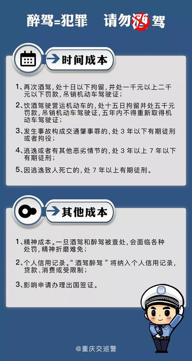 重庆|酒驾醉驾危害大，珍爱生命，拒绝酒驾！