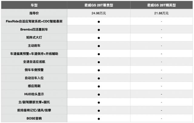全新别克君威GS购车必读：为什么高配更划算？