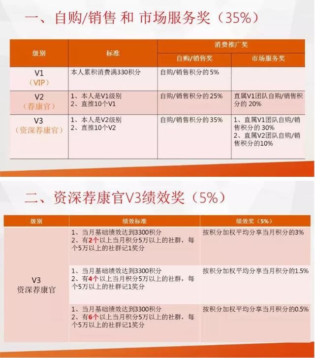 社交电商新零售荐康客：月入万元的十十复制裂变模式潜伏玄机？