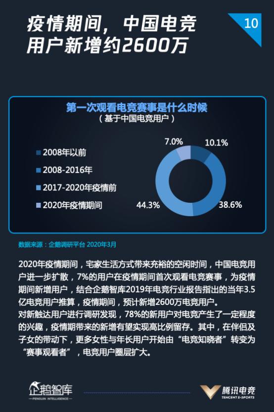 赛事|抢滩电竞消费市场区域连锁化布局，赢领电竞馆品牌争夺“战役”