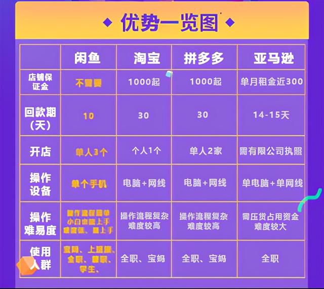 闲鱼店群单店月过3000实操技巧，外加单人如何放大操作20家！