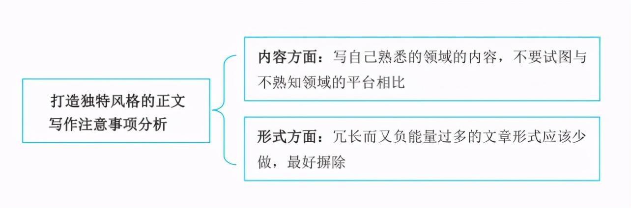 电商内容创业者新自媒体创作文章要了解6个内容表现技巧