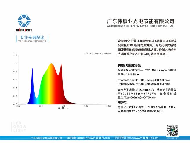 伟照业植物生长灯出现在广州光亚展，引行业瞩目插图10