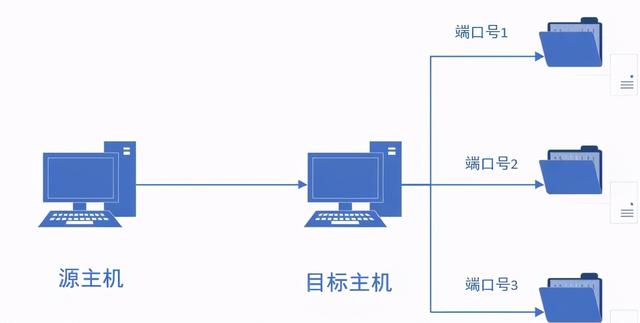 金秋十月當然是分享下重磅技術文——網路程式設計大揭祕