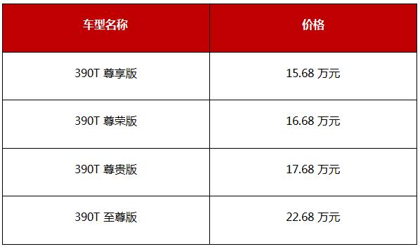 15.68万元，全新传祺GA8正式上市