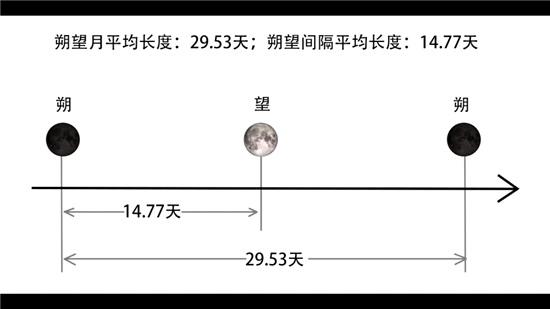 圆月■今晚“十五的月亮十四圆”！错过再等十七年