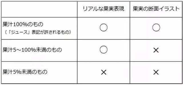 食品包装设计的“优等生”，日本给我们划了哪些重点？(图12)