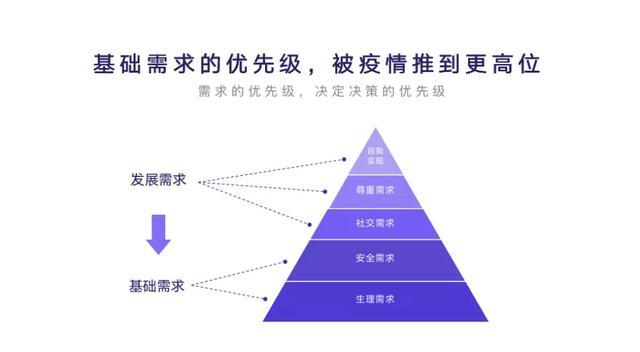 打开健康营销新密码，看丁香医生如何推动消费需求跃迁