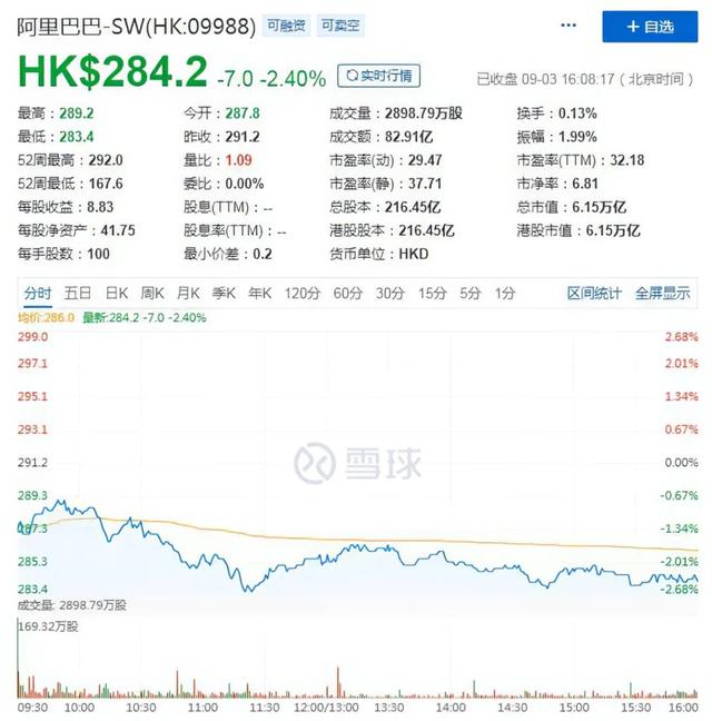 阿里总市值4万亿