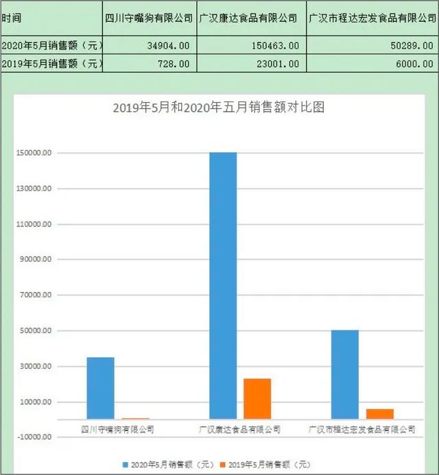 “缠丝兔”销量暴增46倍背后 一个农业重镇的数字化升级之路-科记汇