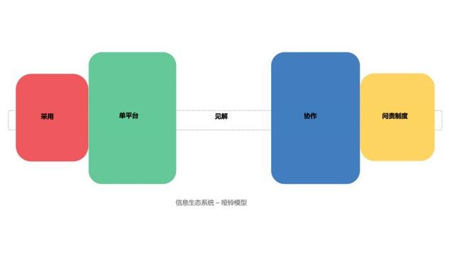 使用KPI儀表板，建立完整的資訊資料生態系統