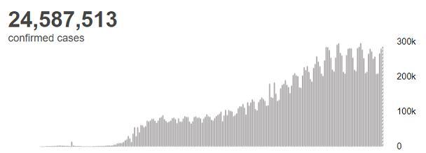 全球疫情|美国新冠确诊病例超595万例，死亡超18万例，超750所大学出现病例