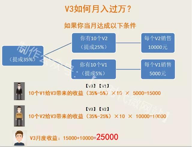 社交电商新零售荐康客：月入万元的十十复制裂变模式潜伏玄机？