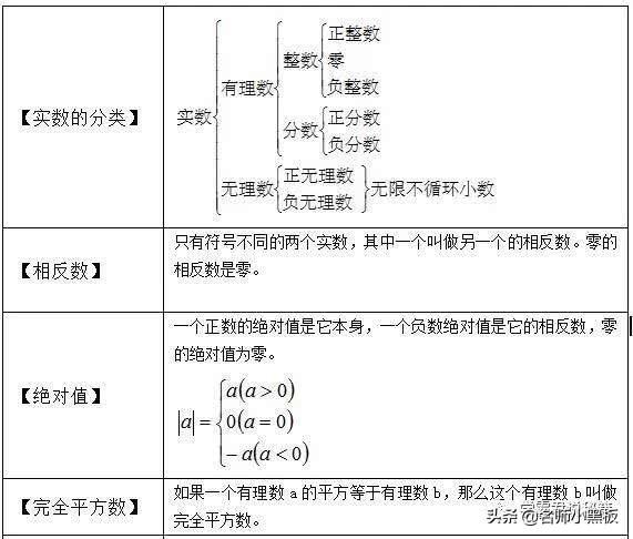 初1至初3数学公式 代数 几何大汇总 干货收藏 小初高题库试卷课件教案网