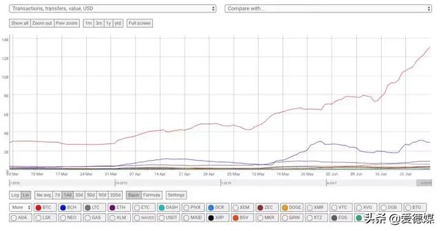 比特币现金将成为第二个最有价值的区块链？1