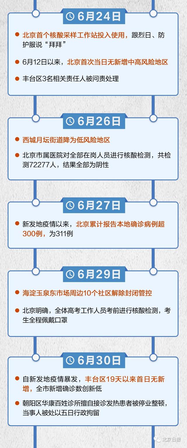 北京清零|北京新冠肺炎在院确诊病例全部清零！一图回顾218天“清零路”