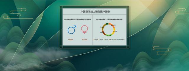 只有中老年人才喝茶？来DIGIX TALK看茶文化如何"攻陷"年轻人