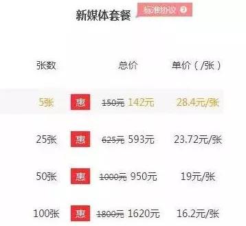 50个网创兼职平台，看看你适合哪一个？