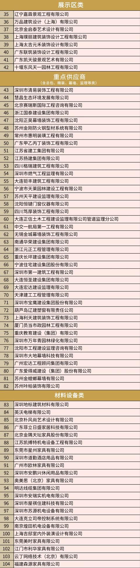 招商蛇口A级供应商-展示区类