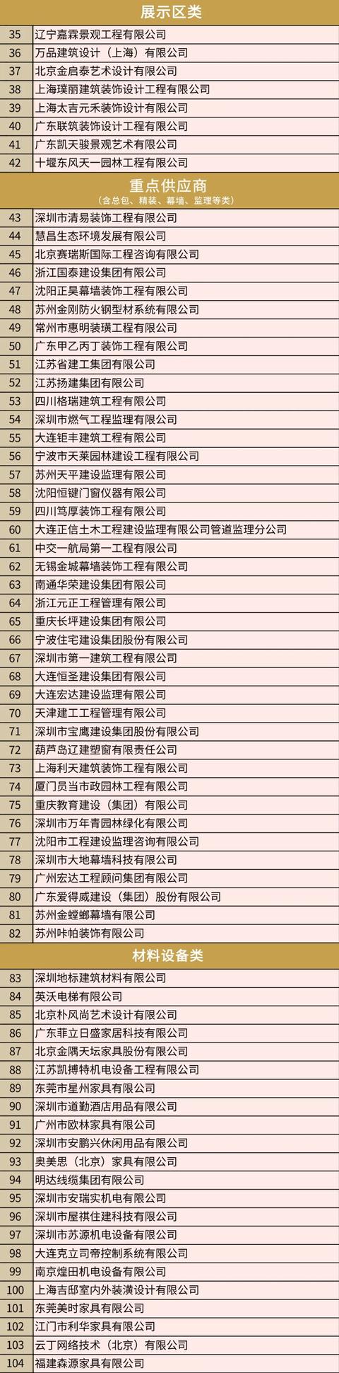 招商蛇口A級(jí)供應(yīng)商-展示區(qū)類(lèi)