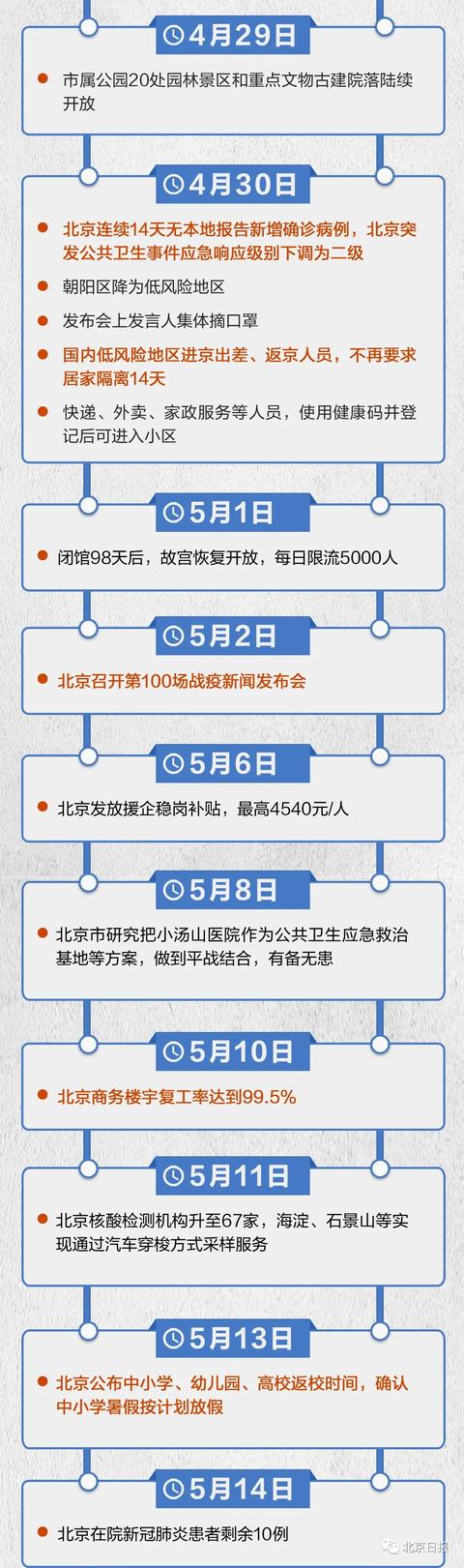 北京清零|北京新冠肺炎在院确诊病例全部清零！一图回顾218天“清零路”