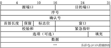 TCP協議的3次握手與4次揮手過程詳解