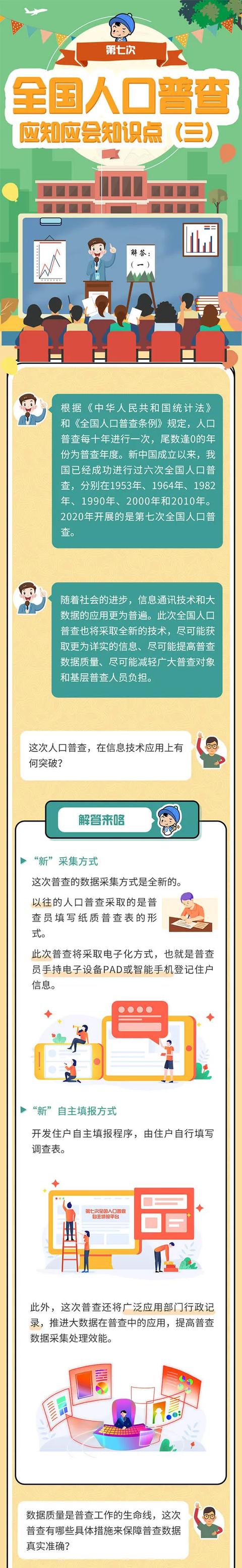 磨子桥小学：第七次全国人口普查应知应会知识点