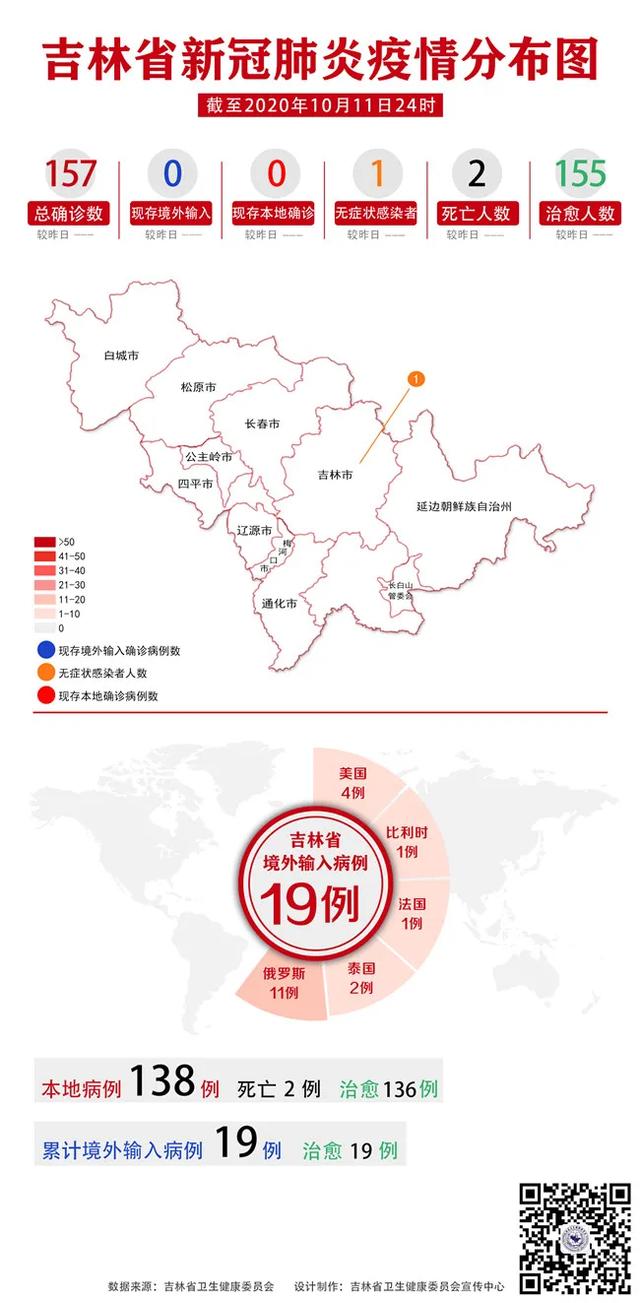 吉林省卫健委|吉林省新冠肺炎疫情分布图（2020年10月12日公布）