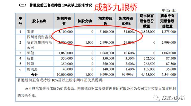 德商物业近5000万被实控人违规占用 现已从新三板摘牌