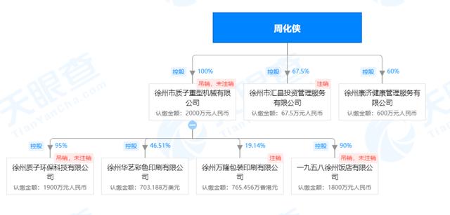 周化侠出生于1971年,作为商人的她曾获荣誉无数,除担任徐州女企业家