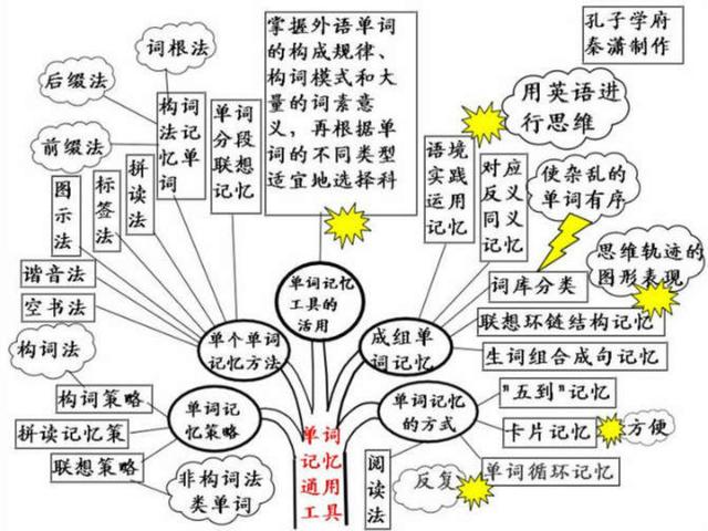 中学英语思维导图 知识树 小初高题库试卷课件教案网