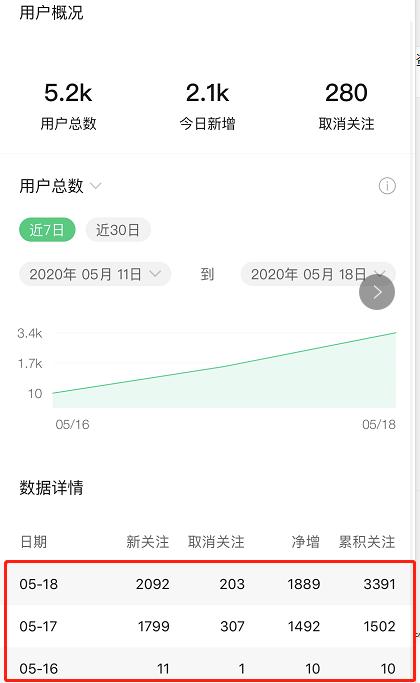 微信公众号如何引流？分享一个日加1000精准粉丝技巧（附操作流程与引流原理）