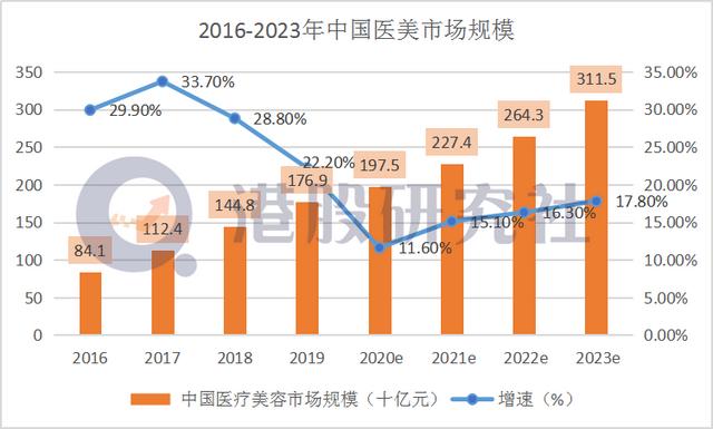 美图难现曾经的“高光”？(图4)